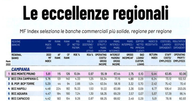 BANCA MONTE PRUNO MILANO FINANZA FB