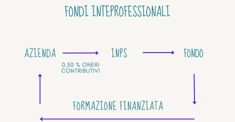 FONDI INTERPROFESSIONALI FB