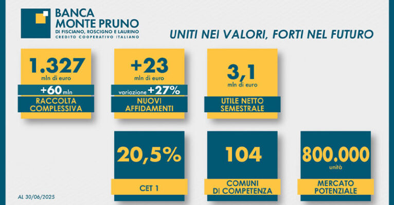 dati semestre banca monte pruno 15 settembre FB