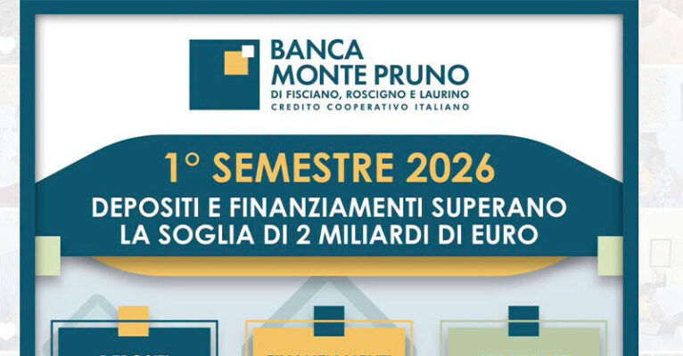 primo semestre 2026 banca FB